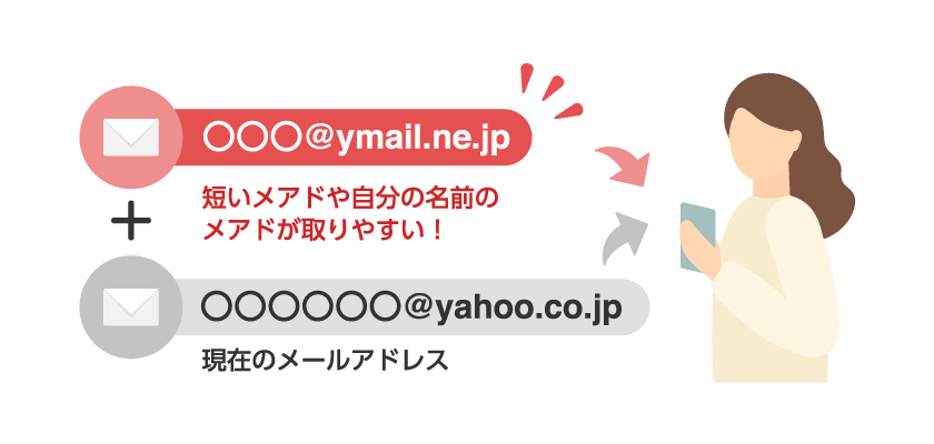 Yahoo!メール