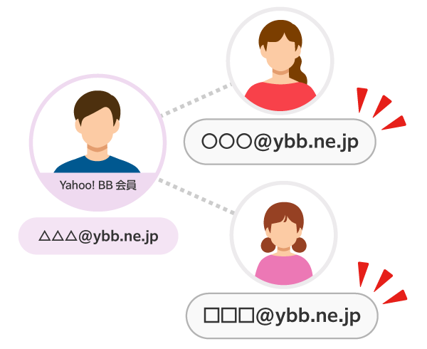 yahoo bb ショップ メール 設定 android