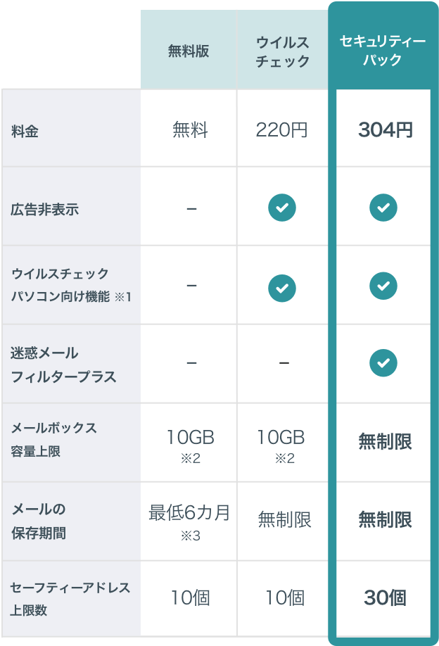 yahoo セキュリティ パック